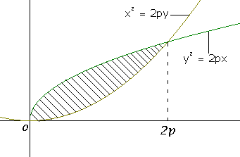 parabolas1